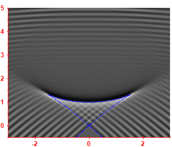 Smoothed level density